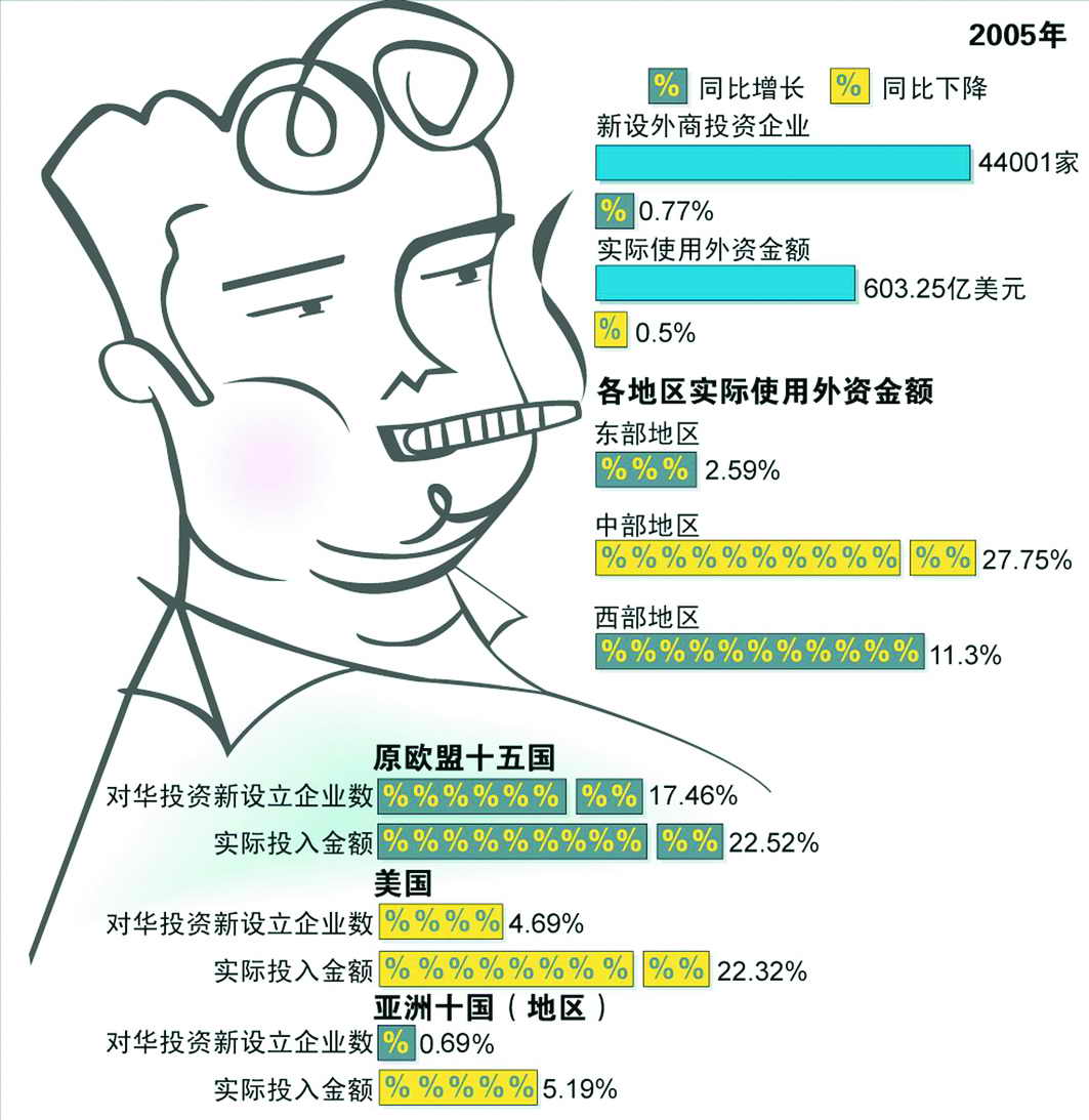 世界投资公司排名