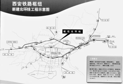 西安铁路枢纽北环线示意图 北环线通车前