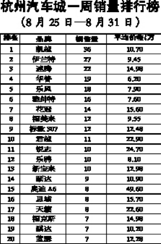 汽车最新周销量,汽车最新周销量排行榜