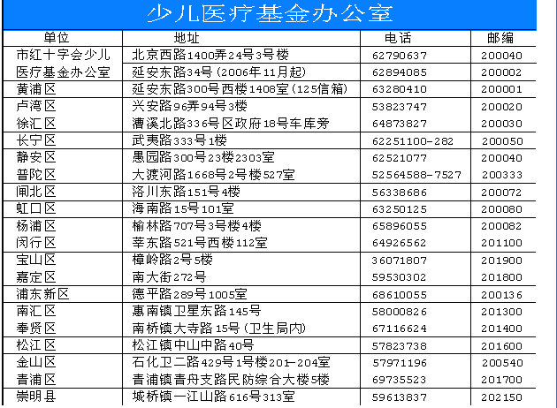 少儿学生基本医保制度问答