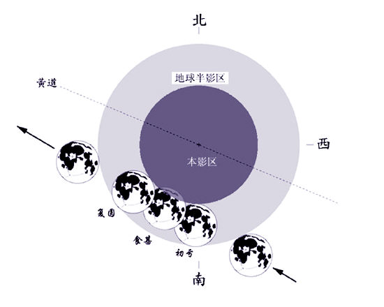 明日凌晨赏月缺月圆 93分钟月偏食肉眼可赏(图)