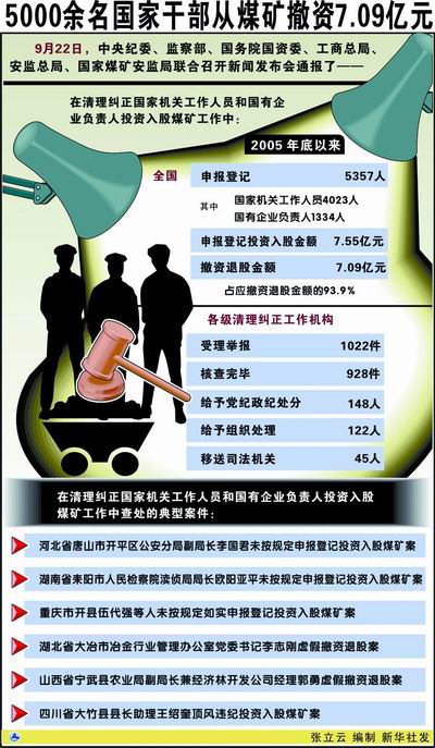 中央纪委、监察部等通报国家干部投资入股煤矿