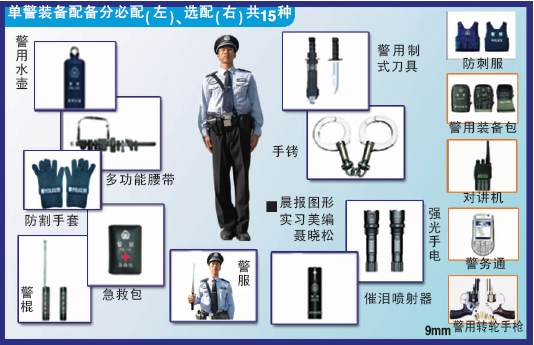 中国5地市警察今起试点单警装备 新武器点评(图)