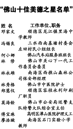 姓 名邓家文冯锡良何小娜林 修林永雄林秀格郑慧仪莫海铨傅宝珠廖浩璇