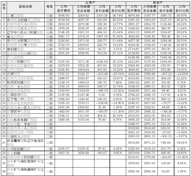 老黄历进人口剖腹产_剖腹产刀口图片(3)