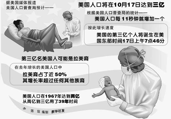 人口老龄化_美国人口