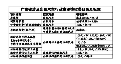 广东省涉及出租汽车行政事业性收费目录及标准