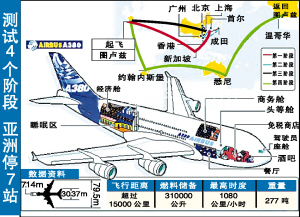 տA380Է