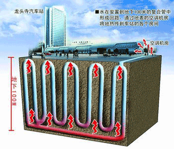 在停车场打500个深达百米的洞,然后以水循环方式将热量输送到房间