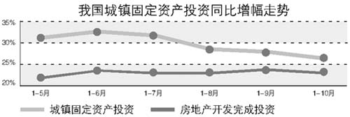 ǰ10·Ͷȶɲͬ24.1%