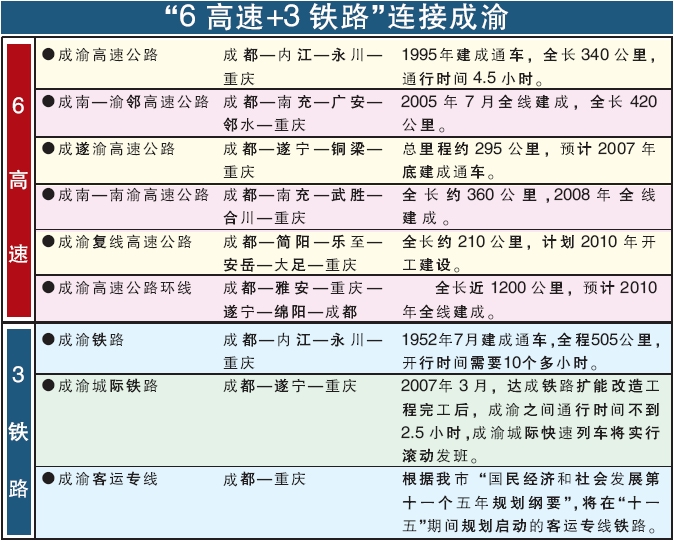 重庆至成都将添第5条高速路