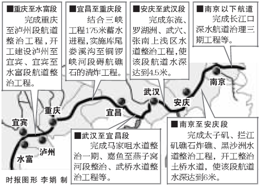 29城市共推长江流域经济一体化(图)