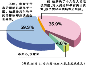 2019nV北人口_为什么我在永恒竞技场 被人锤的找不到北 队友太量 TY太卡(2)