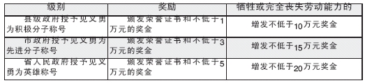 ʡʮ˴λ123ٿ