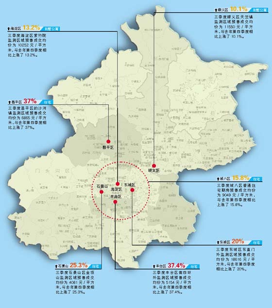北京房价涨势版图 丰台南四环区域涨幅