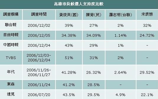 台湾跟海南相差人口多少_海南人口分布图