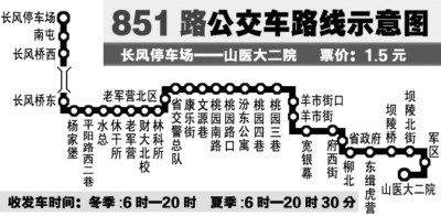 正文          今日,省城正式开通从长风停车场至山医大二院的851公交