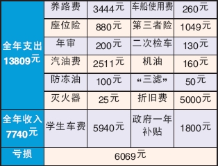 沈公开招聘专职校车