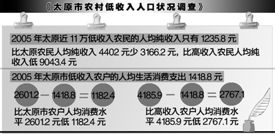 太原人口消费_太原地铁