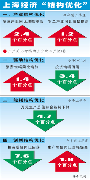 提高经济总量措施_经济总量世界第二图片