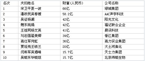 йʮ¸񽫹׸ʲ158Ԫ