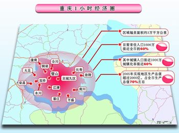 重庆23个区县打造1小时经济圈城市群(图)