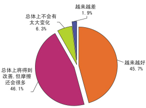 世界人口日_世界人口的状况资料