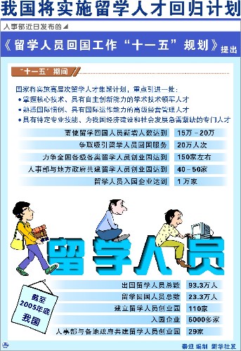 人口 十一五 规划_人口普查(2)