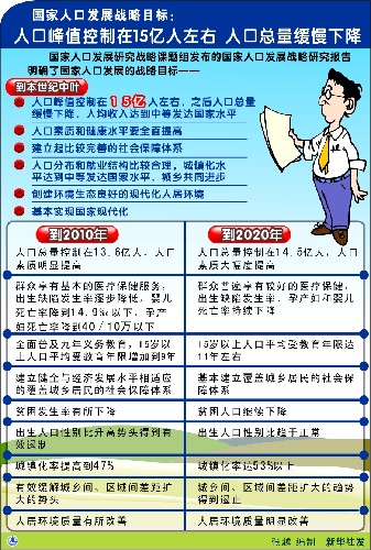 社会与人口学院_人口形势与发展战略