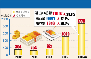 gdp统计单位是元还是万_中国生活用纸行业发展现状分析(3)