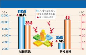 我国万元gdp能耗_我国gdp变化折线图