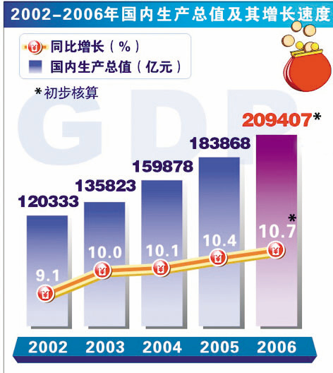 我国国内生产总值超20万亿元