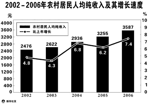 1980年国民经济总量