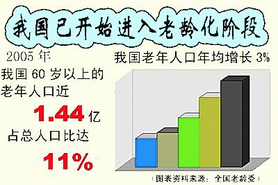 中国11亿人口_中国11亿人口日是什么时候(3)