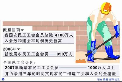 郑州市农民人口总数_郑州农民工露宿地装上防护网 禁止人员入内