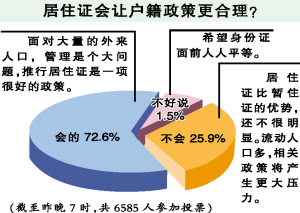 流动人口婚育证_流动人口婚育证填写