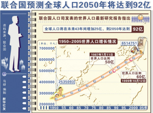 中国人口数量变化图_曲姓人口数量