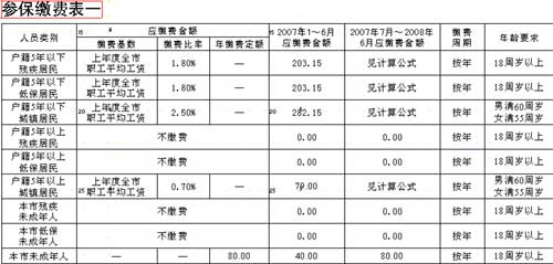 残疾人口_中国残疾人口基本状况 上