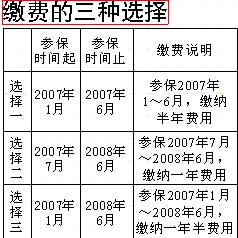 残疾人口_中国残疾人口基本状况 上(2)