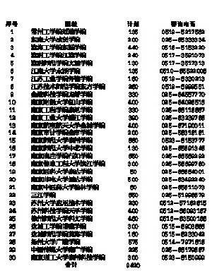 江苏专转本计划"敲定"