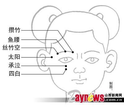 关注儿童近视:保护视力从娃娃抓起 预防篇(图)