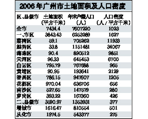 巴基斯坦面积和人口_国家的人口与土地面积