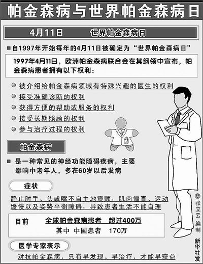 帕金森病并非老年人“专利”