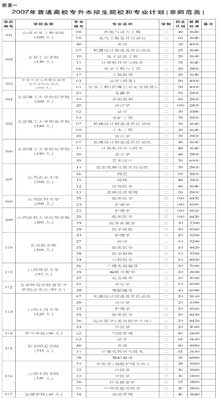 专升本和对口升学考试招录今年有变化(图)