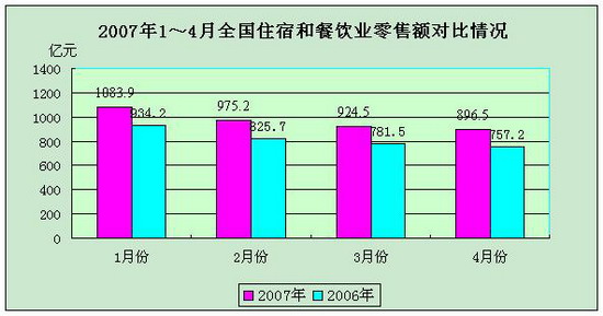 1-4ȫס޺Ͳҵ۶ͬ17.6%