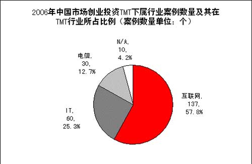 个人资金找项目