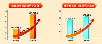 税收达一个亿的企业GDP_大企业税收管理司图片(2)