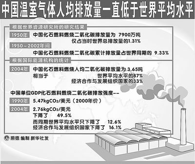 人口耕地弹性系数_牛耕地图片(2)