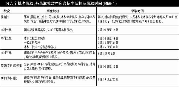黑龙江公布今年普通高校招生工作日程表