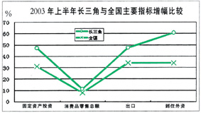 长江三角洲人口和gdp_长江三角洲和松嫩平原(2)